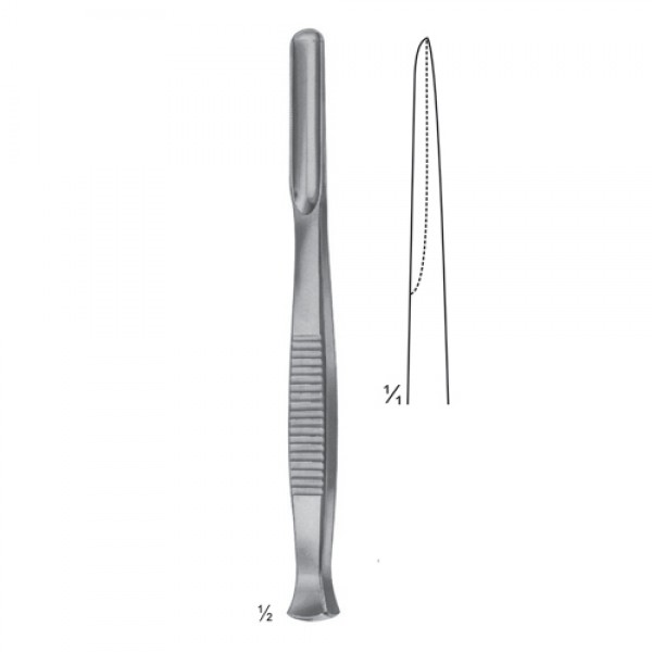GOUGES